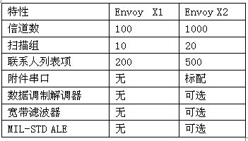 北京瑞丰联合通讯设备有限公司