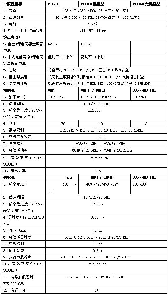 北京瑞丰联合通讯设备有限公司