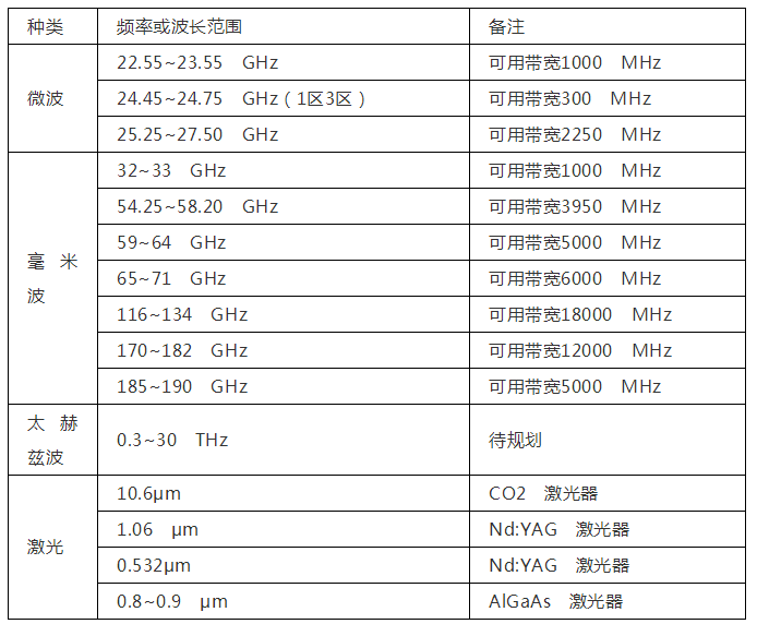 北京瑞丰联合通讯设备有限公司