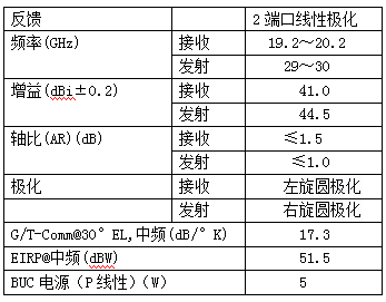 北京瑞丰联合通讯设备有限公司