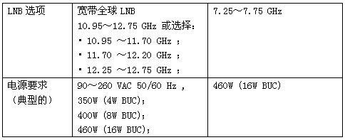 北京瑞丰联合通讯设备有限公司