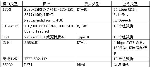 北京瑞丰联合通讯设备有限公司