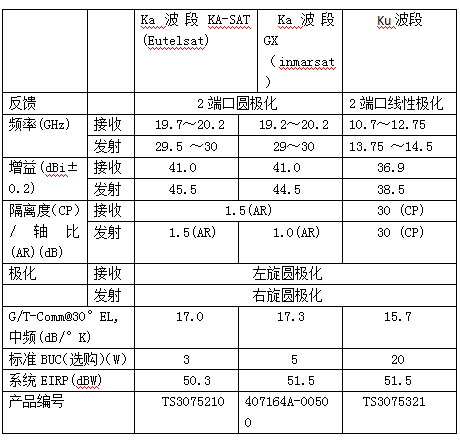 北京瑞丰联合通讯设备有限公司