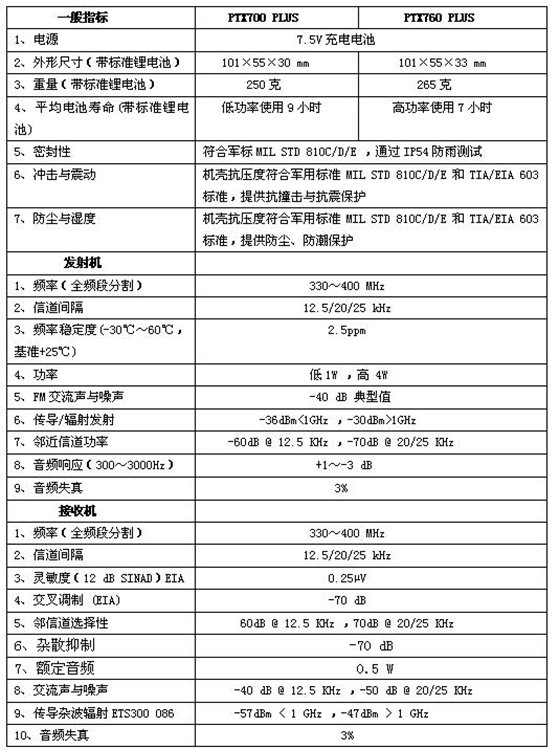 北京瑞丰联合通讯设备有限公司