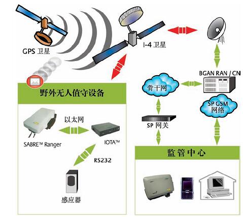 北京瑞丰联合通讯设备有限公司