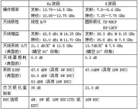 北京瑞丰联合通讯设备有限公司