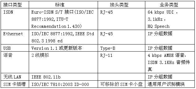 北京瑞丰联合通讯设备有限公司