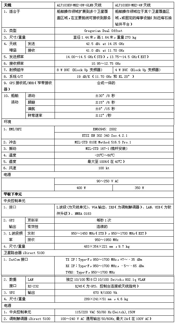 北京瑞丰联合通讯设备有限公司