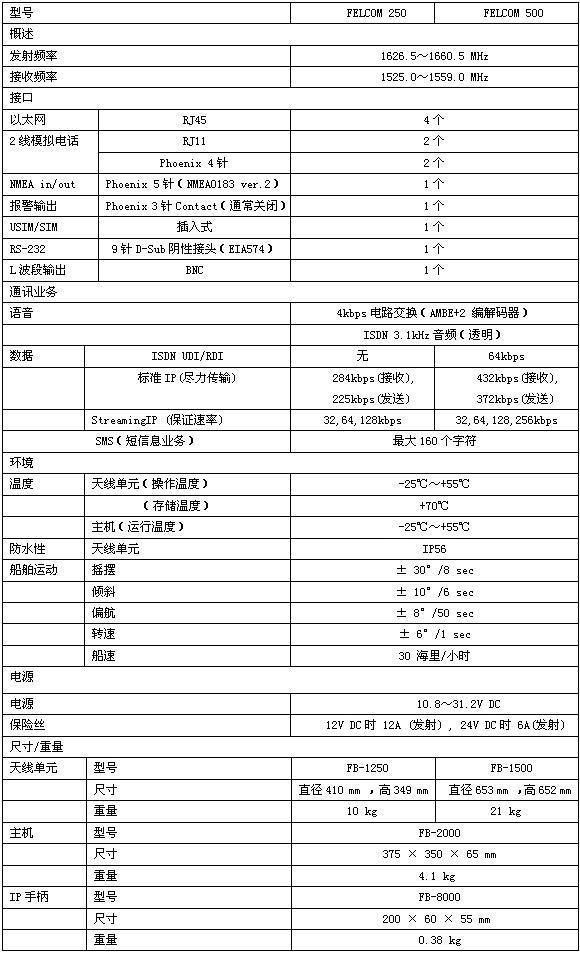 北京瑞丰联合通讯设备有限公司