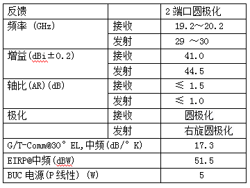 北京瑞丰联合通讯设备有限公司