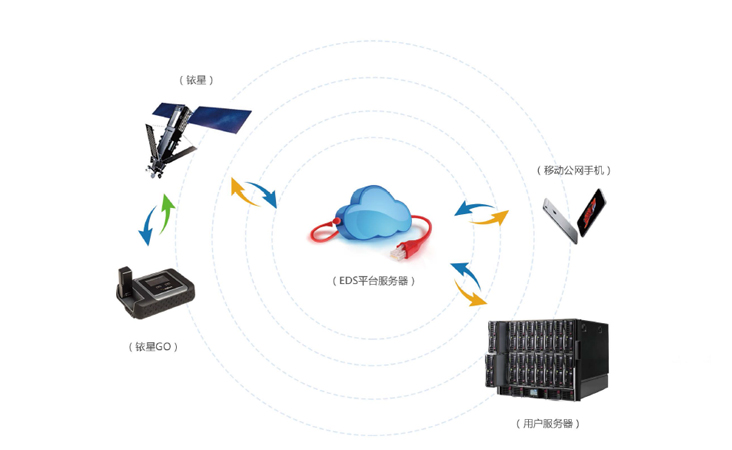 北京瑞丰联合通讯设备有限公司